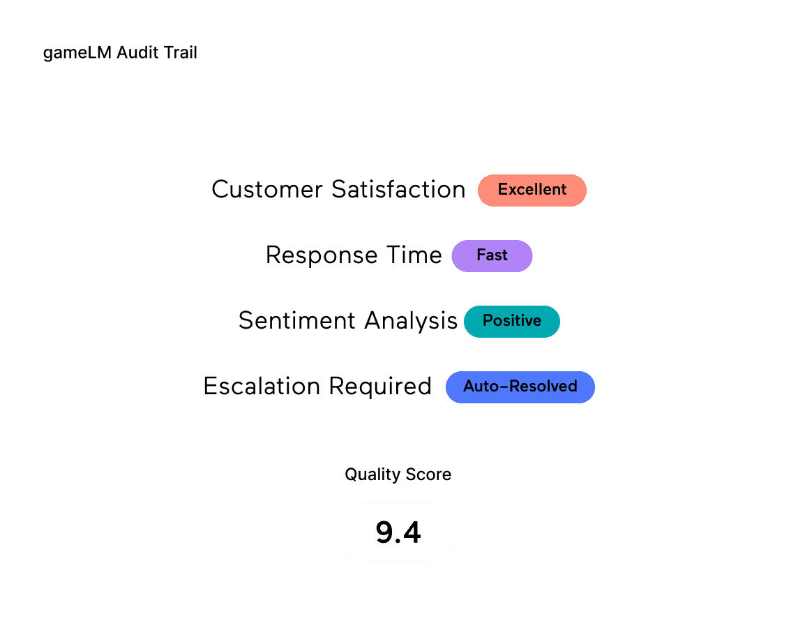 Global transactions with multi currency support.