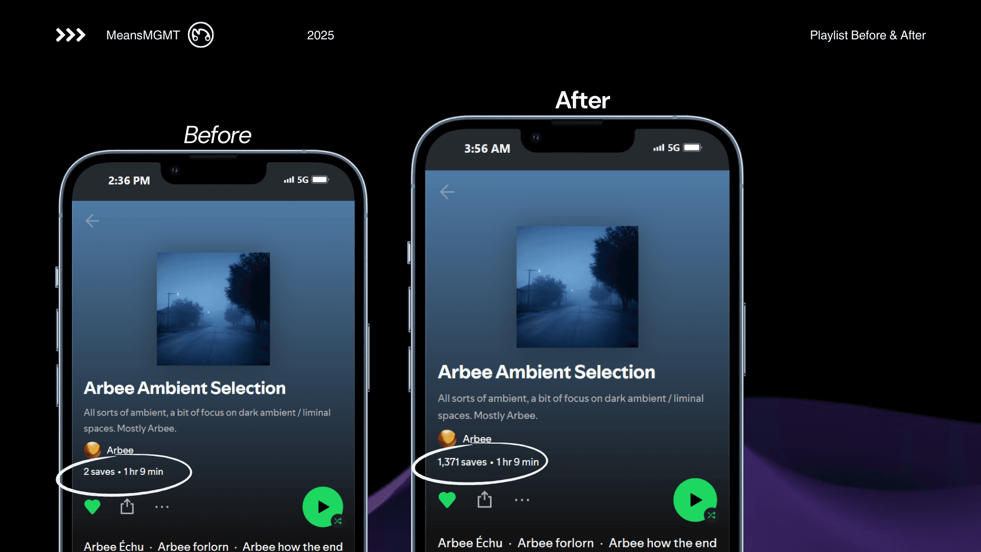 Arbee Spotify playlist 'Ambient Selection' before and after promotion: Saves increased from 2 to 1,371 via MeansMGMT music marketing services.