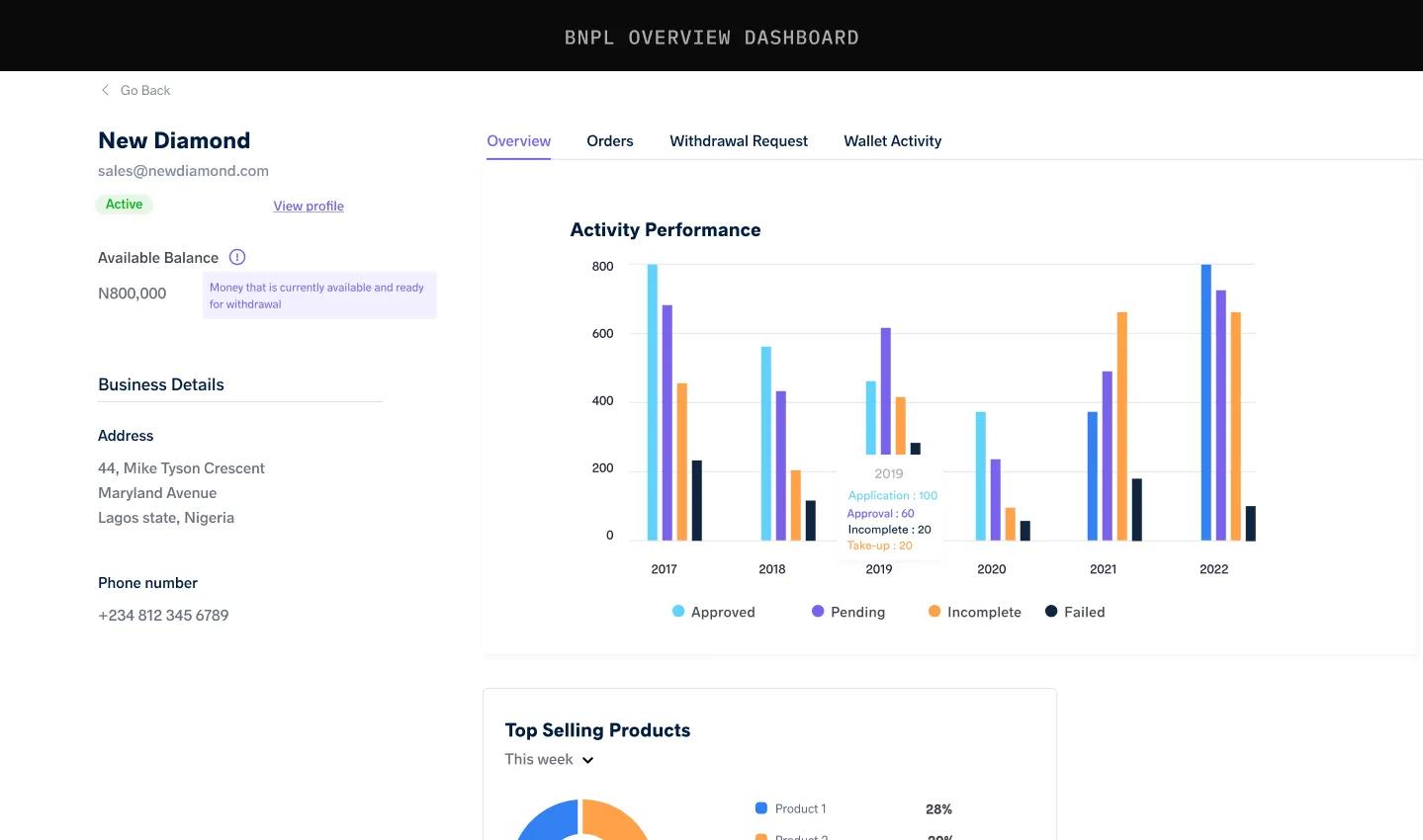 Image of Tendar BNPL Dashboard