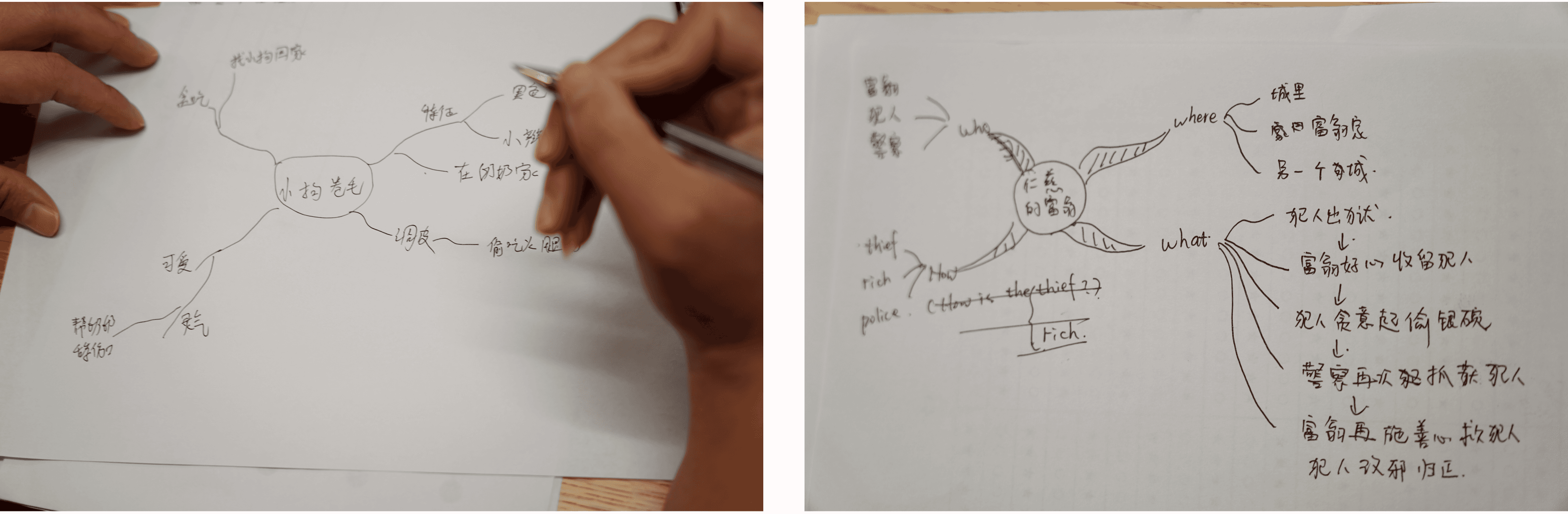 思维导图手写笔记