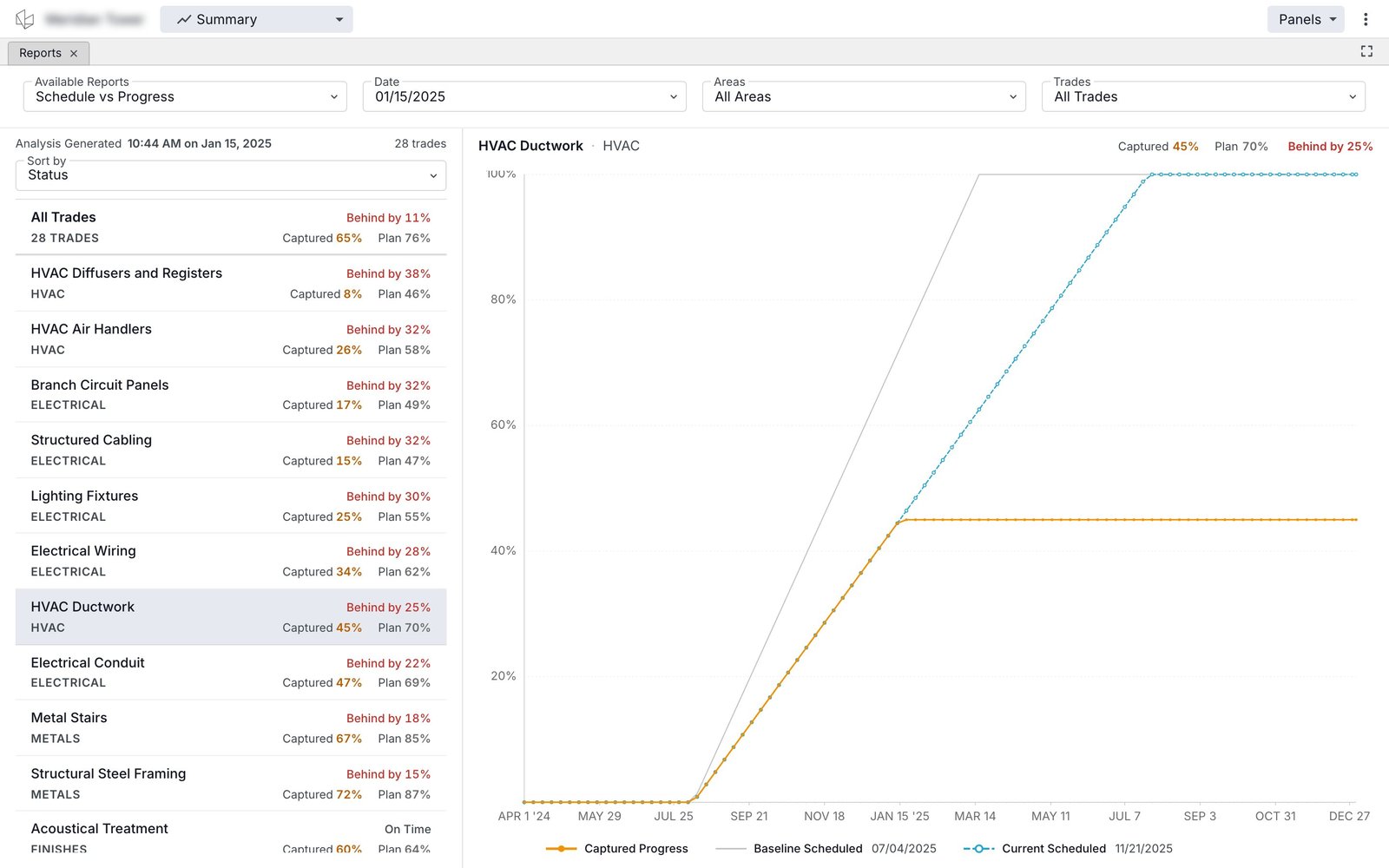 Same Schedule vs Progress chart filtered to HVAC Ductwork: captured progress 45%, plan 70%, 25% behind.