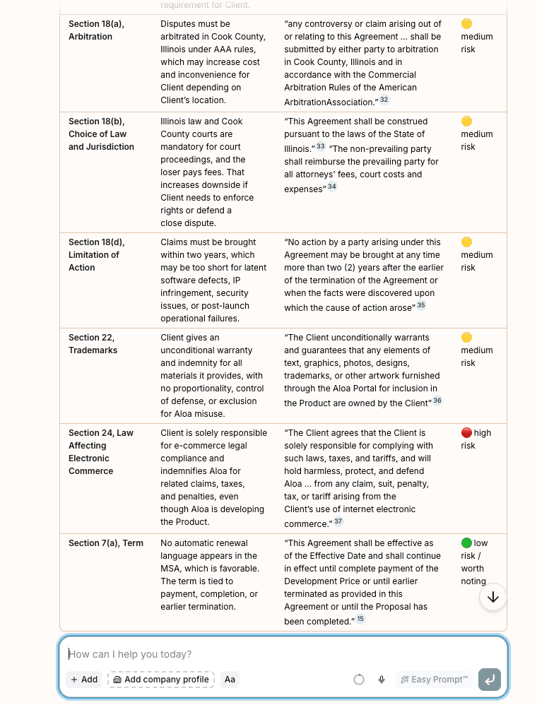 GC AI’s A contract risk analysis table showing sections 18(a), 18(b), 18(d), 22, 24, and 7(a) from a legal agreement. Each row displays the section title, a plain-language summary of the clause, the actual contract language with footnote citations, and a risk level indicator (medium, high, or low risk shown with yellow, red, or green dots). Below the table is a chat input field with 'How can I help you today?' placeholder text and buttons for adding information and formatting options.
