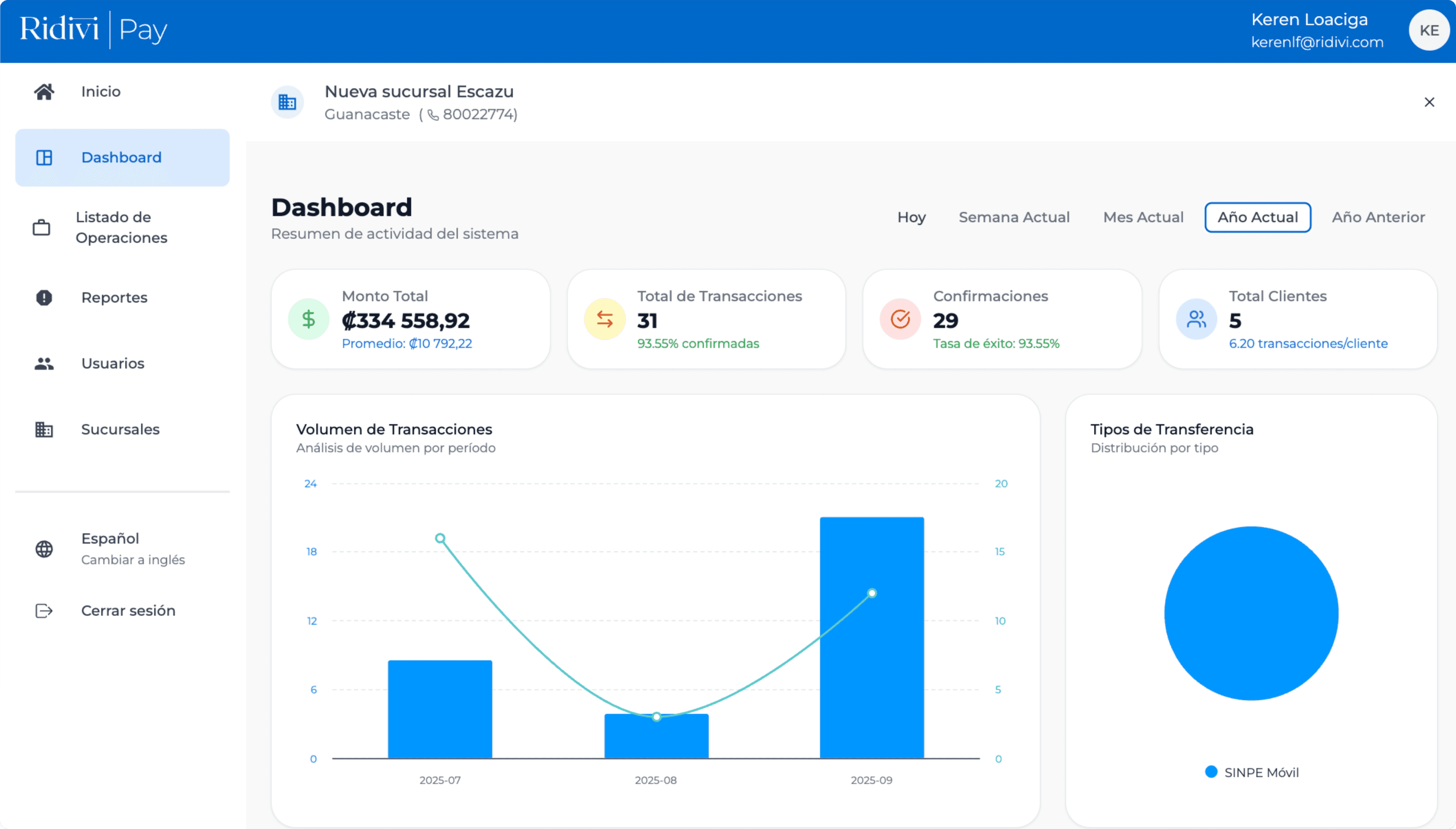 An image of Dreelio's dashboard