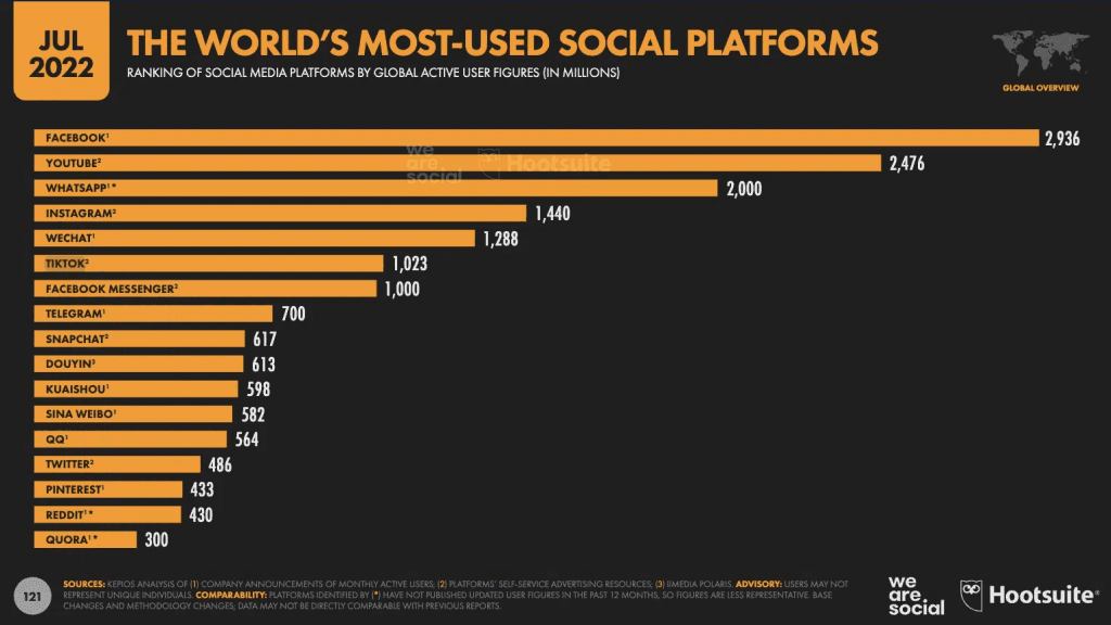 social media platforms