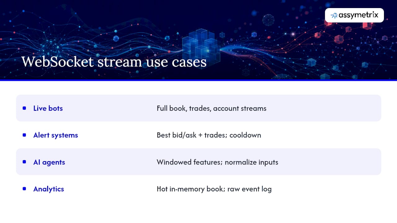 What Are the Best Use Cases for Prediction Market WebSocket Streams? — overview diagram