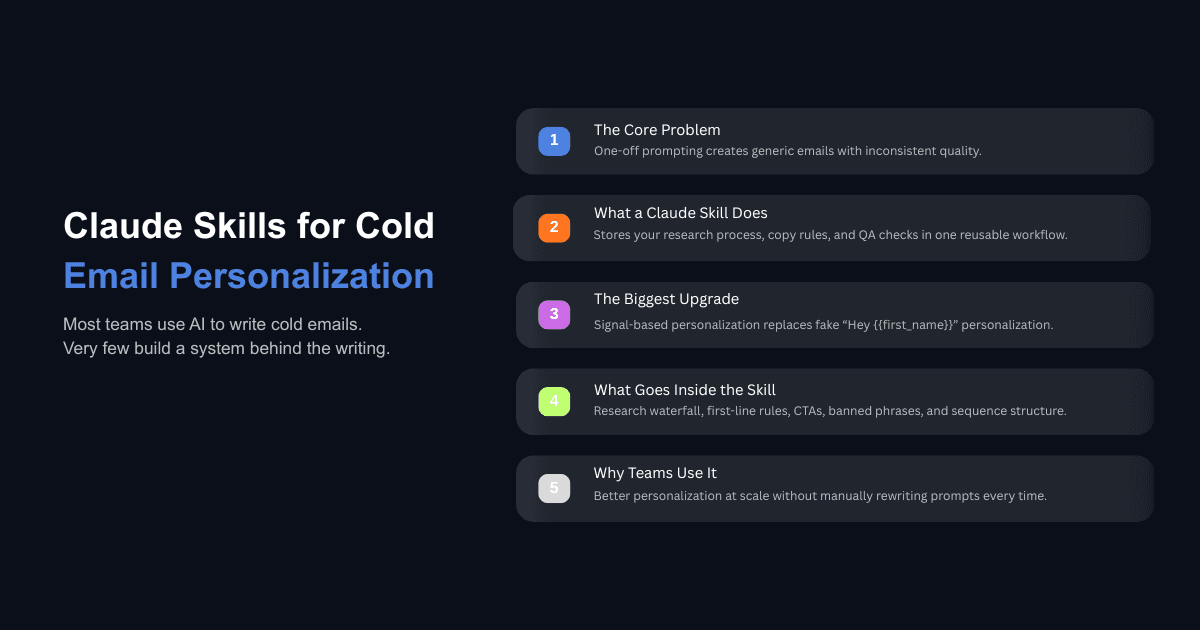 Claude Skills workflow for cold email personalization with five-step AI process improving scalable outreach quality