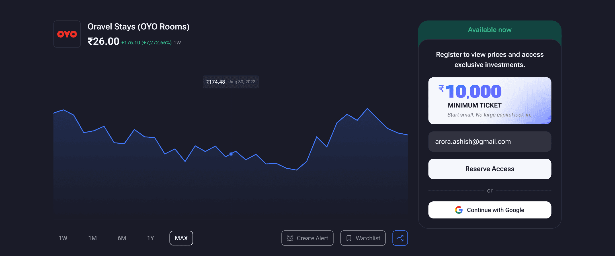 Price Chart