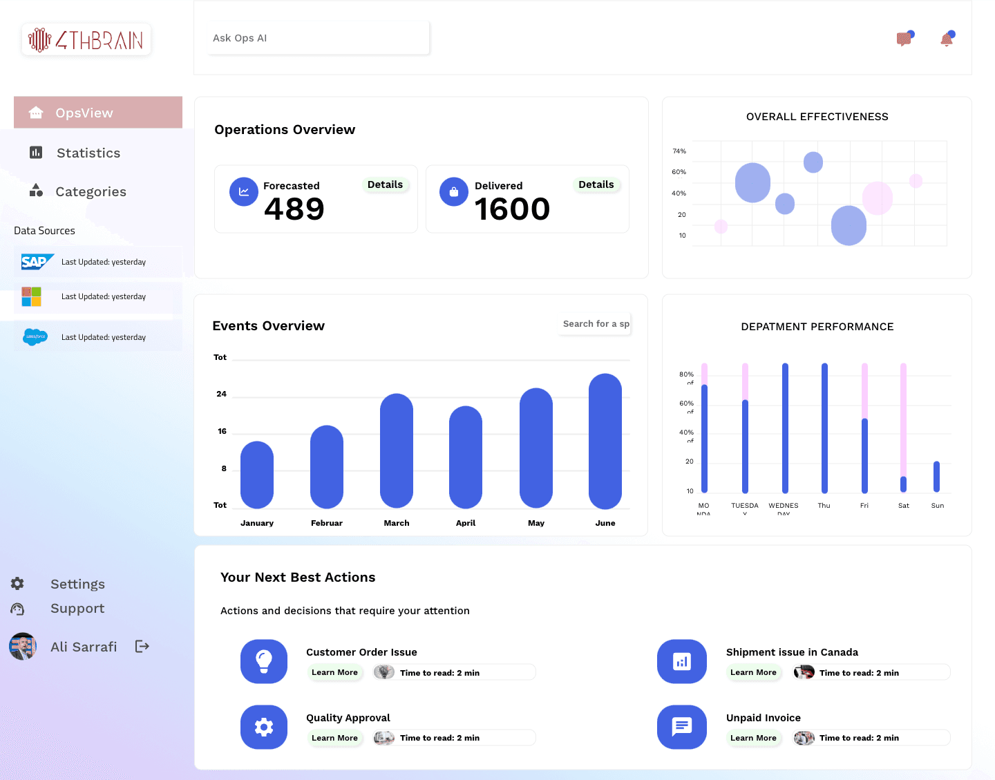 Screenshot of the main dashboard with gradients as background