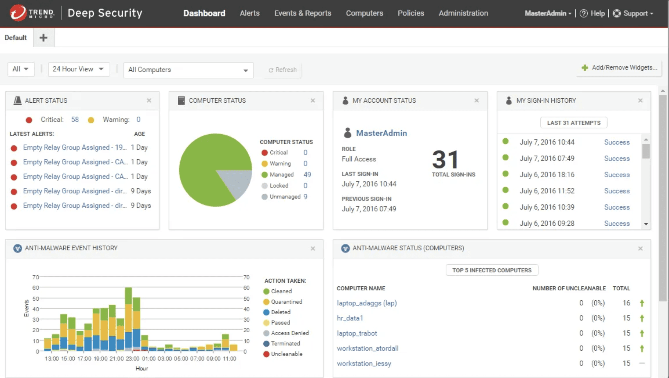 Deep Security Dashboard