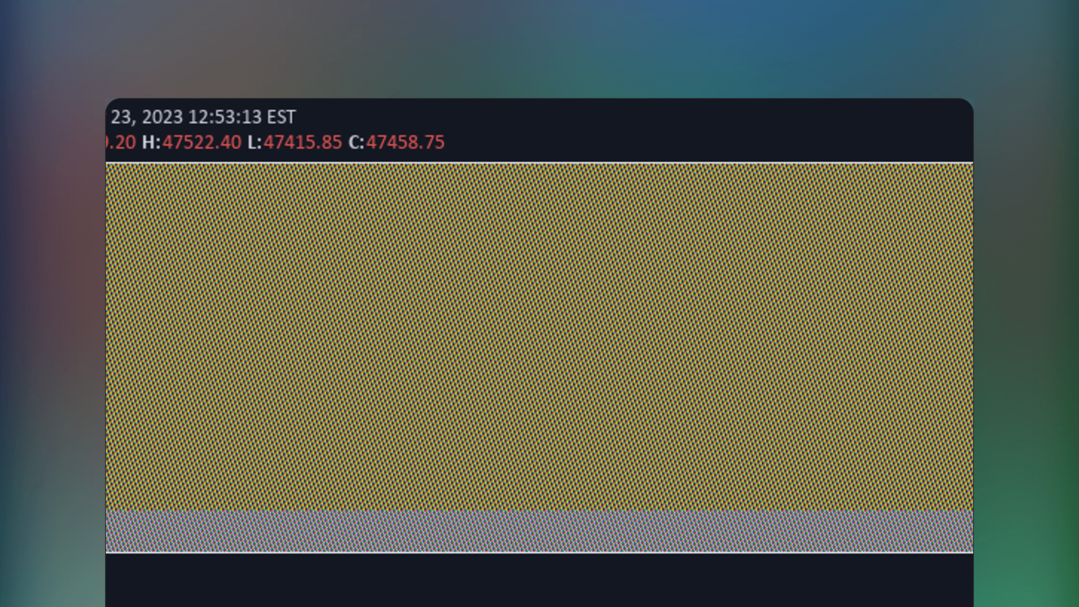 TradingView price chart displaying the Average Daily Range indicator with horizontal lines representing volatility levels and narrow zones across multiple timeframes and periods