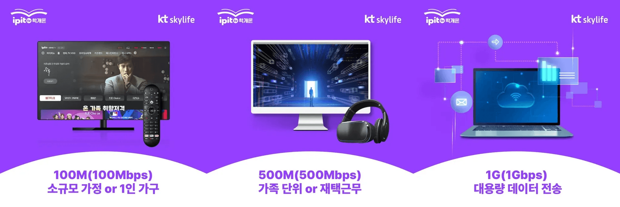 인터넷 속도에 따라 100M는 소규모 가정, 500M는 재택근무, 1G는 대용량 데이터 전송 등 용도별 권장 사용 환경을 TV, 모니터, 노트북 아이콘과 함께 보여주는 이미지입니다.