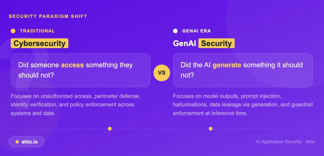 GenAI Security VS Traditional Cybersecurity