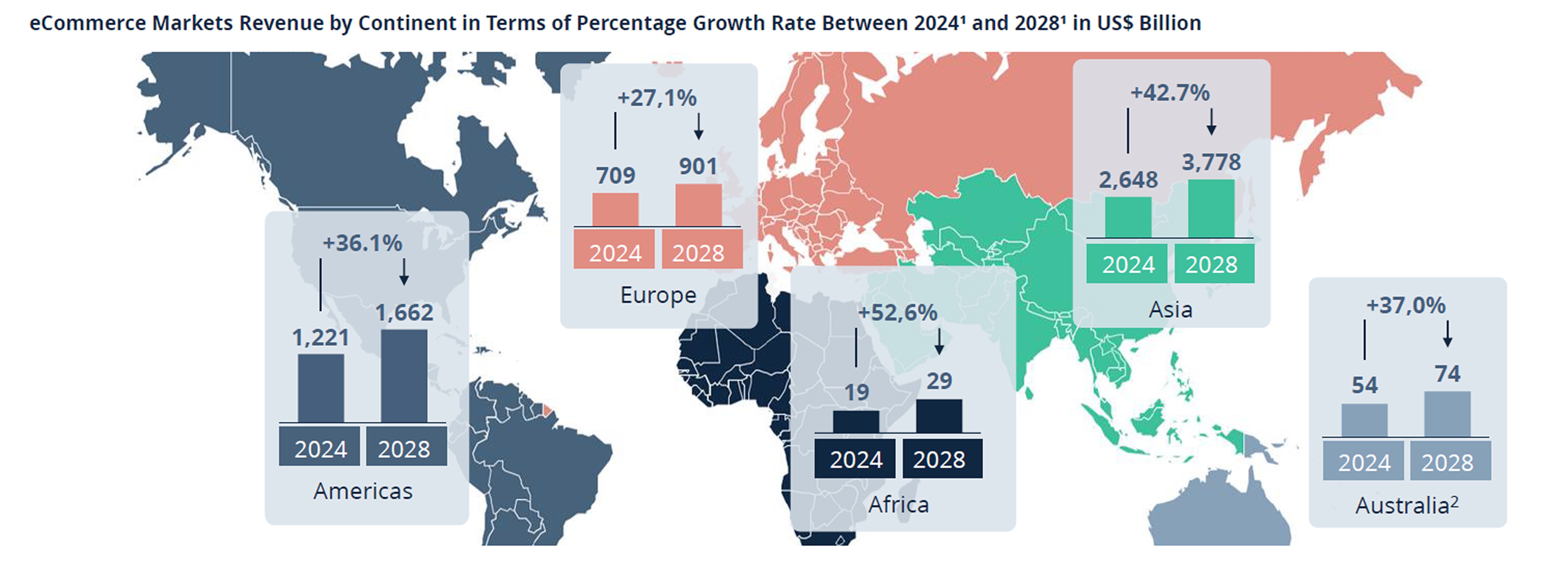 ecommerce revenue dynamics by continent 2024-2028