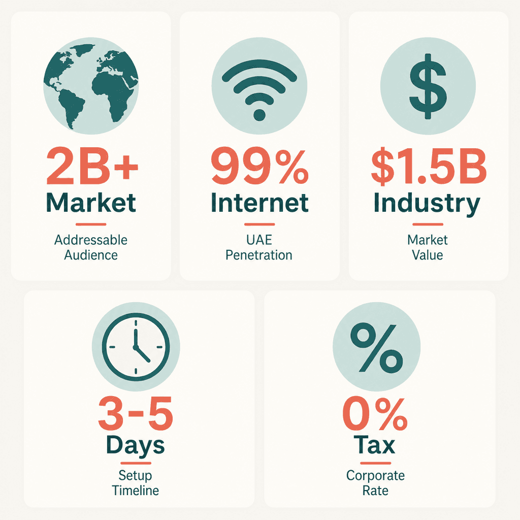 Infographic: How to Get a Periodicals & Journals Publishing Business License in Dubai