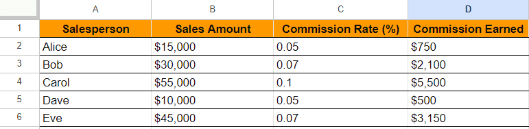 Tiered Commission Rates