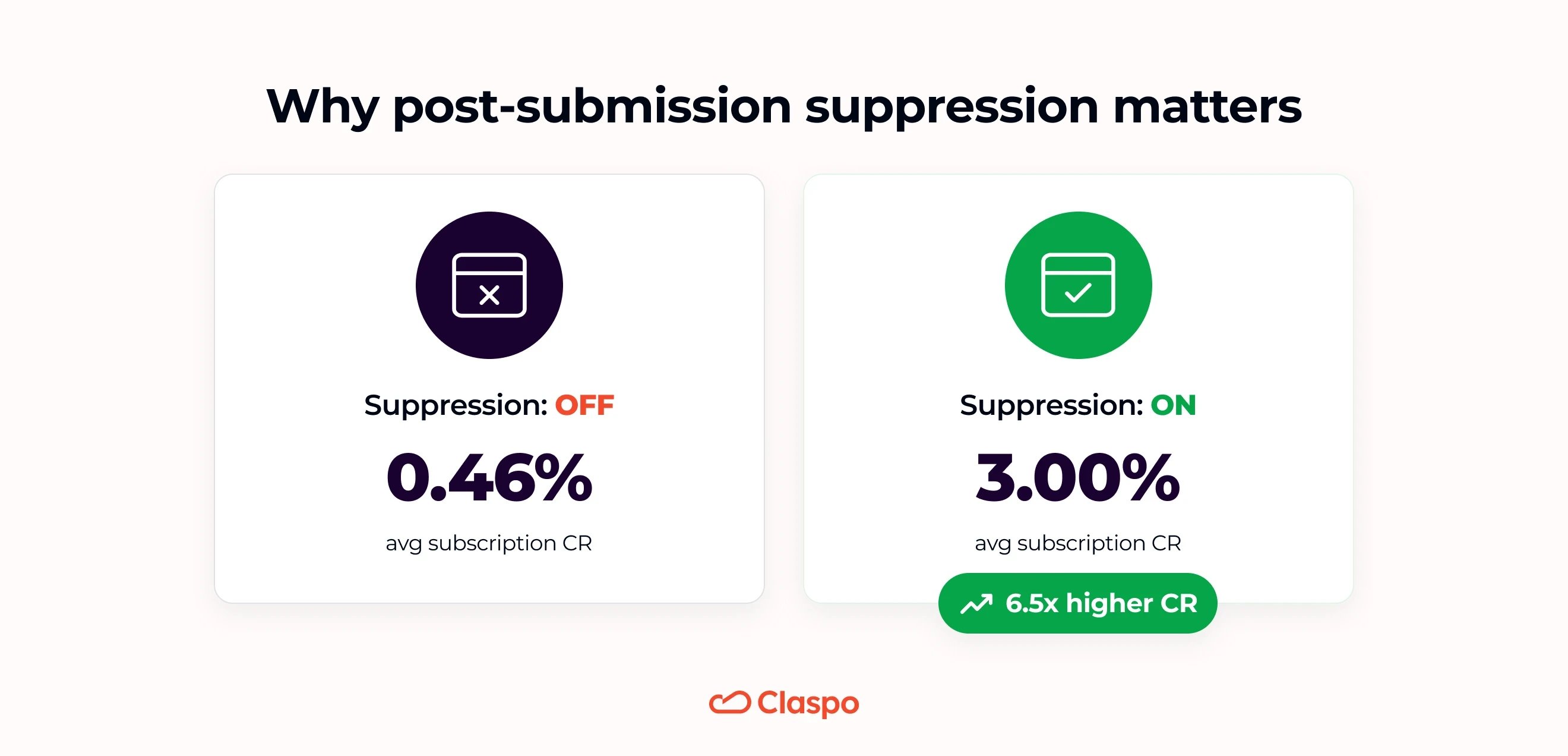 Why post-submission suppression matters