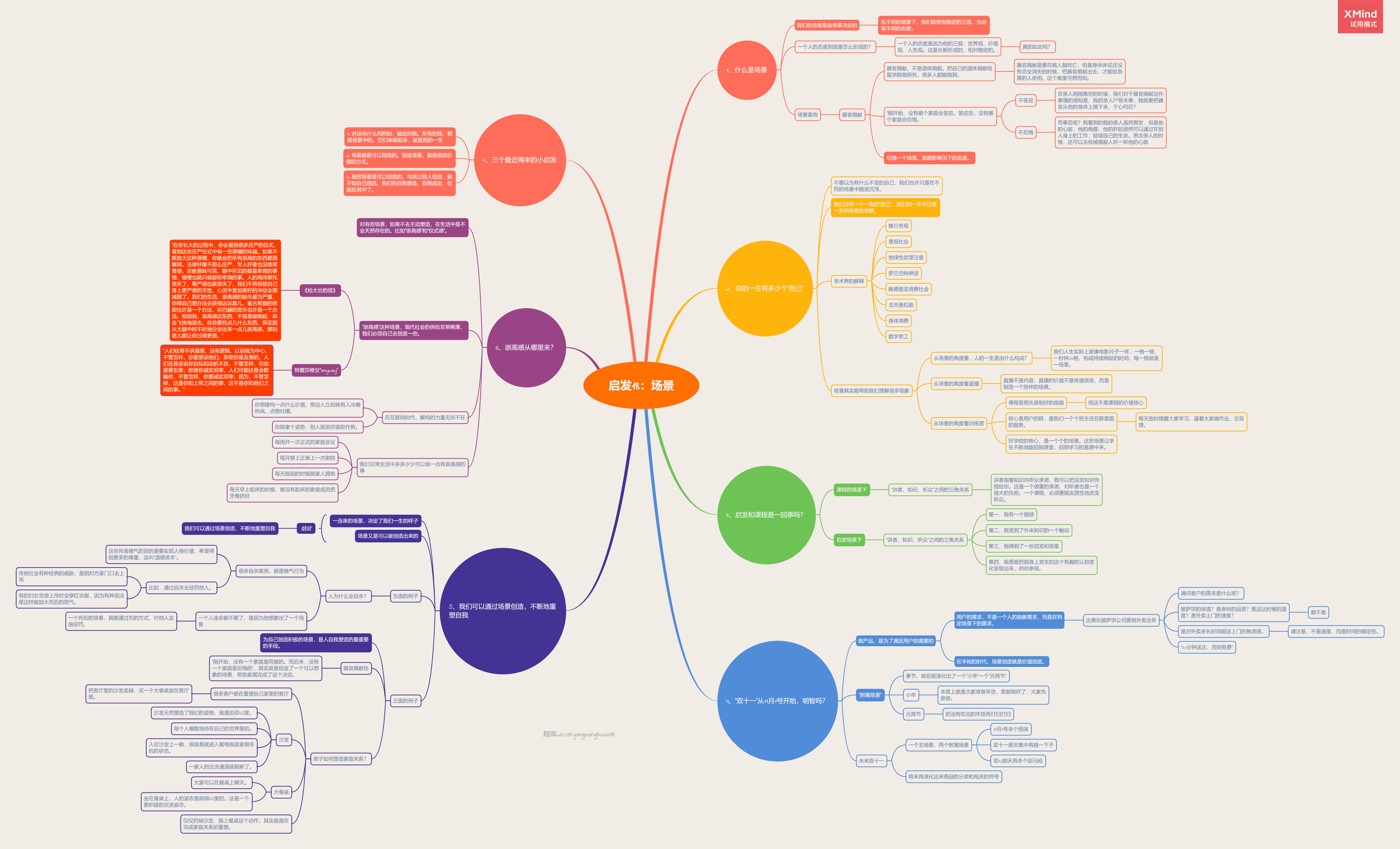 思维导图展示学习方法