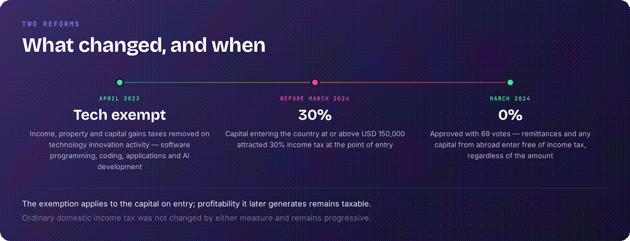 AI company exempt from capital gains
