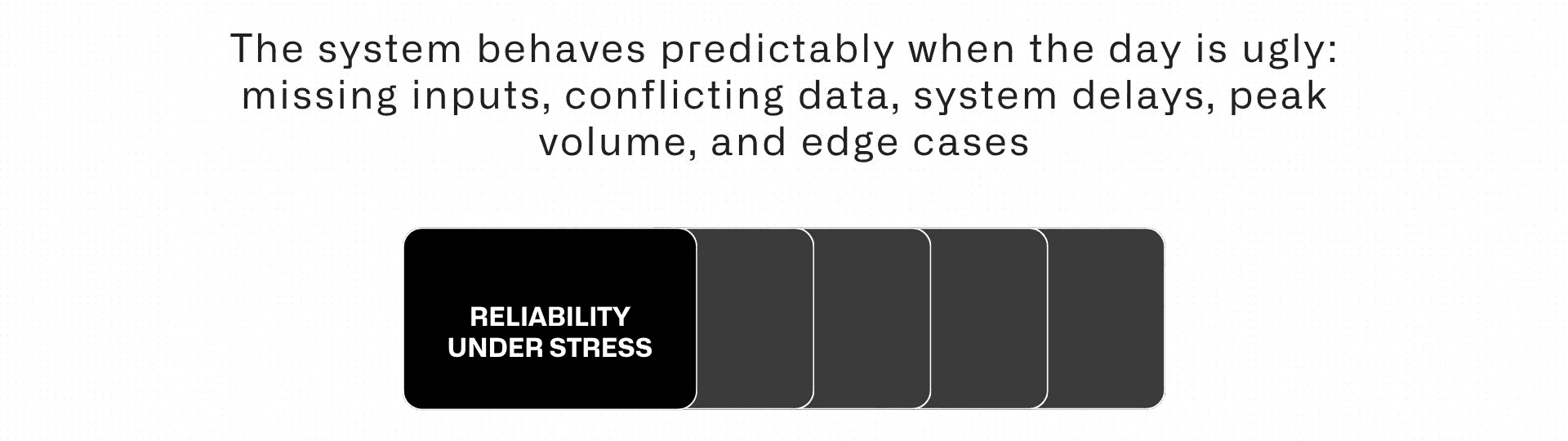 Test 5: Reliability under operational stress