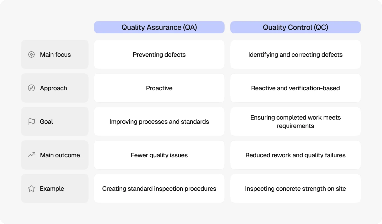 quality-assurance-vs-quality-control