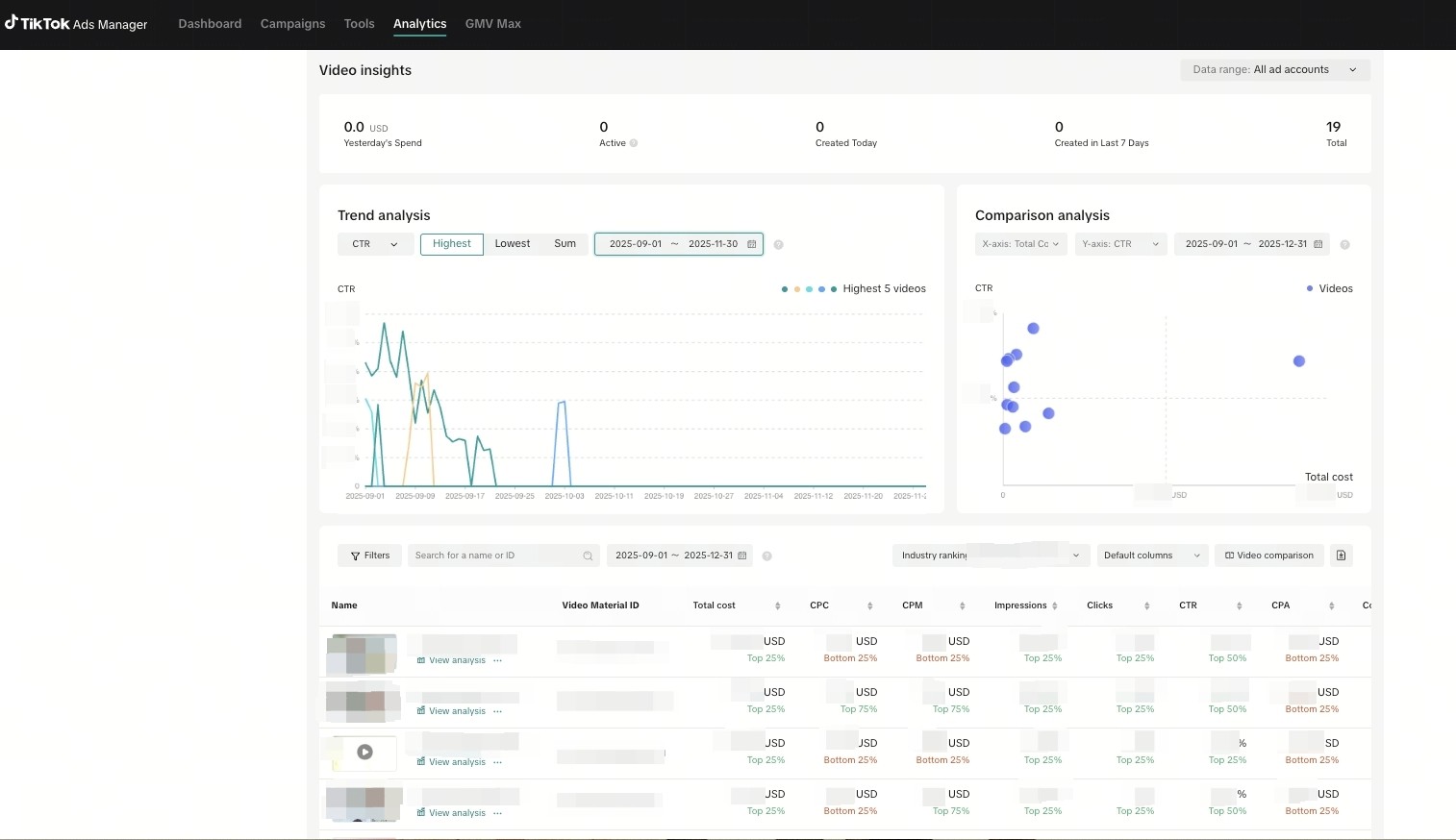How to use video analytics in TikTok Ads Manager