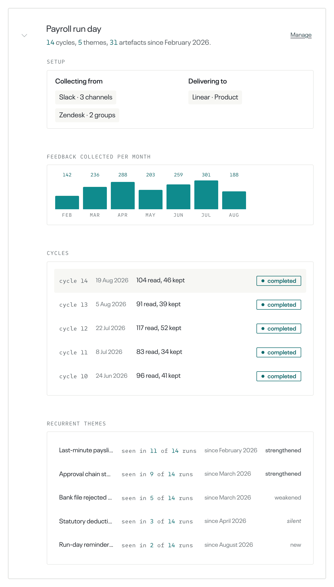 the Overview, demo account · a topic row open, showing Feedback collected per month and Cycles