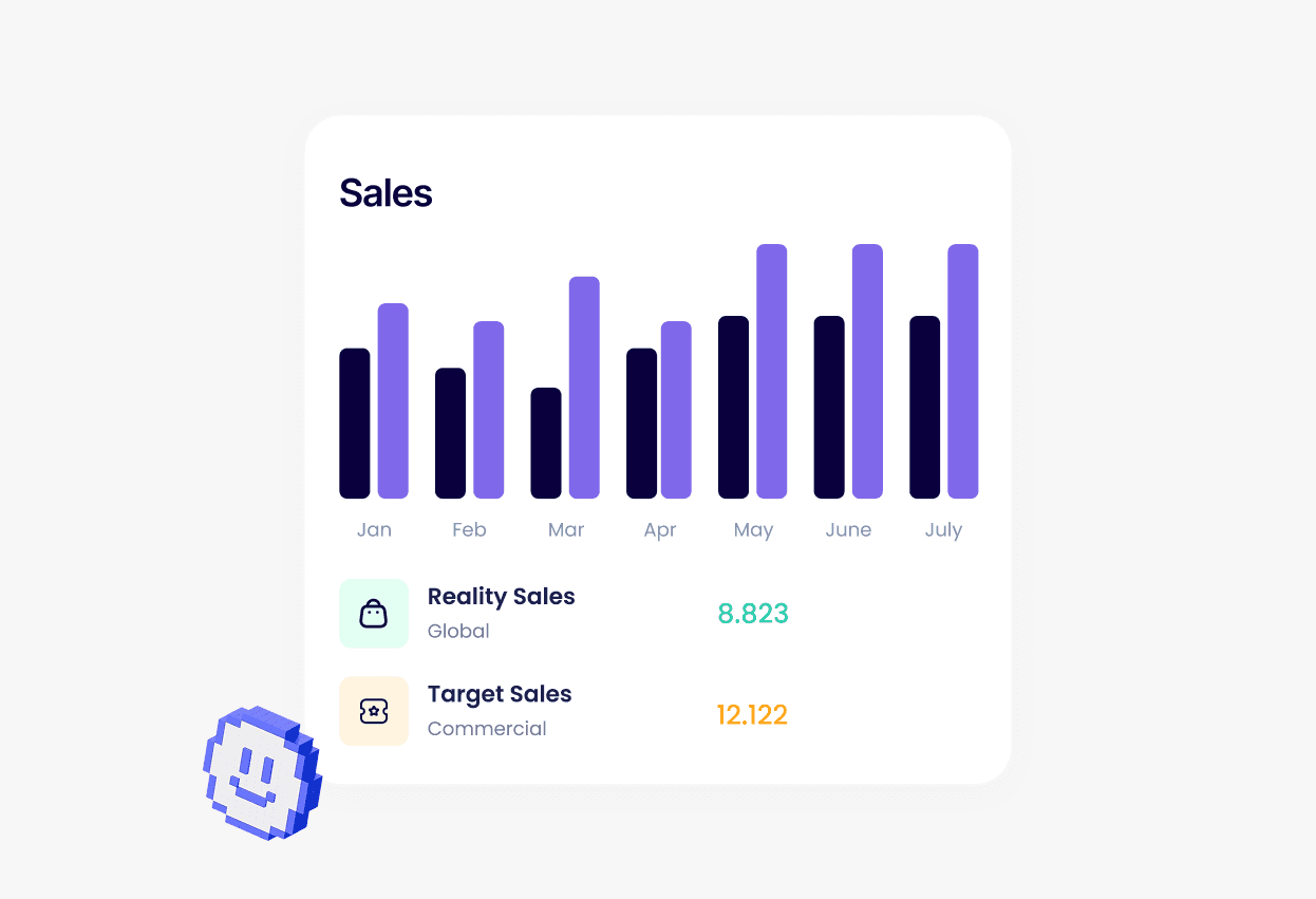 Retention graph with user return notifications for analyzing feature effectiveness.