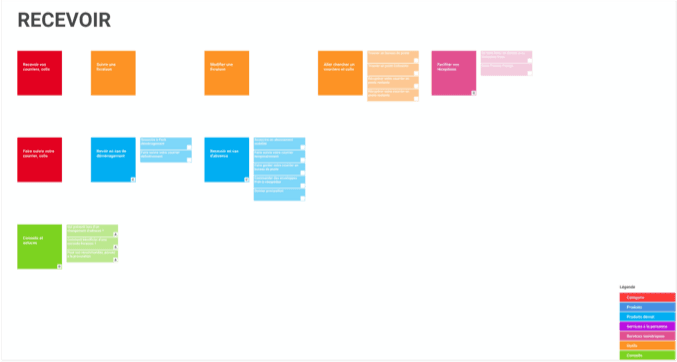 Formalization of navigation architecture