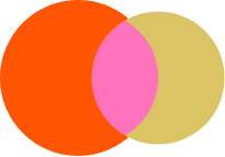 Cross Platform Videos