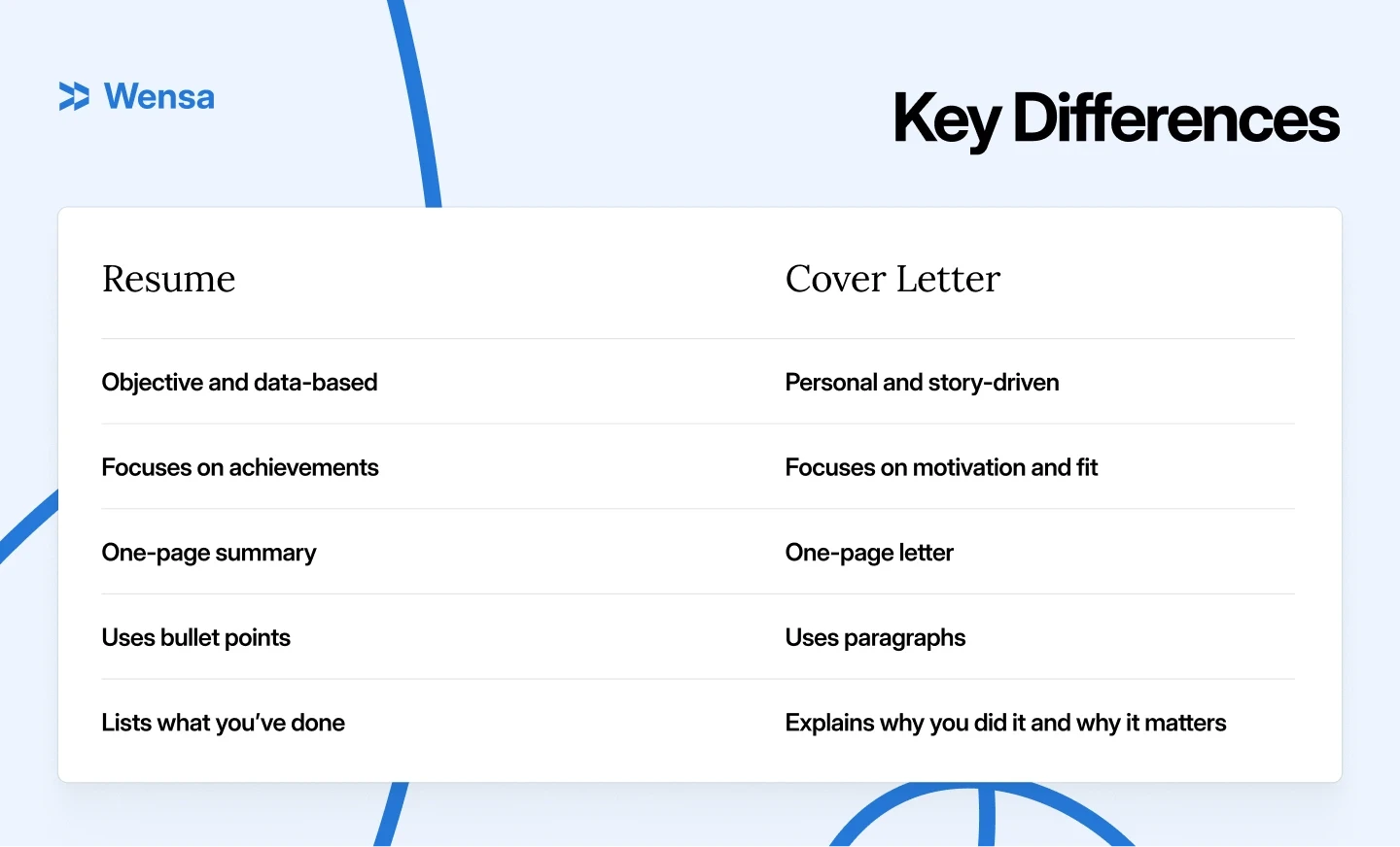 Resume vs. Cover Letter: Key Differences