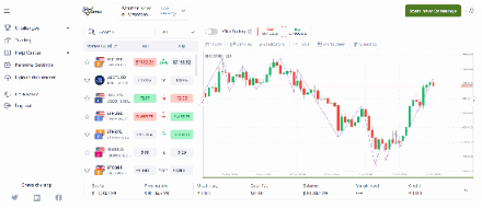Market Chart