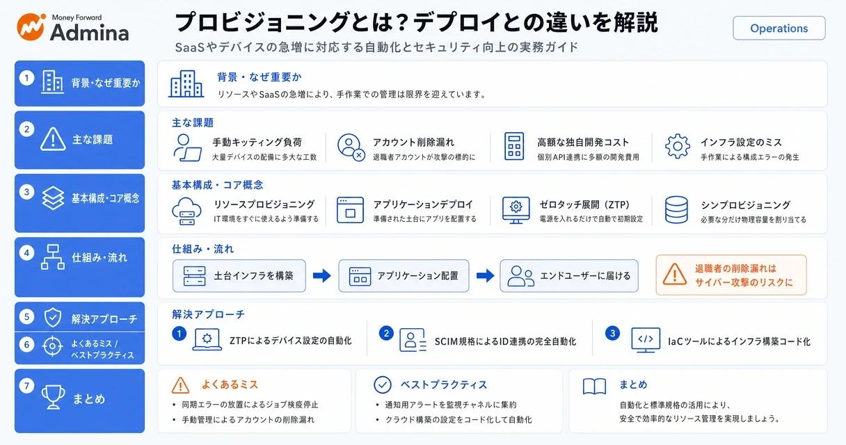 プロビジョニングの基本的な意味やデプロイとの違いを図解でわかりやすく比較・解説するインフォグラフィック。