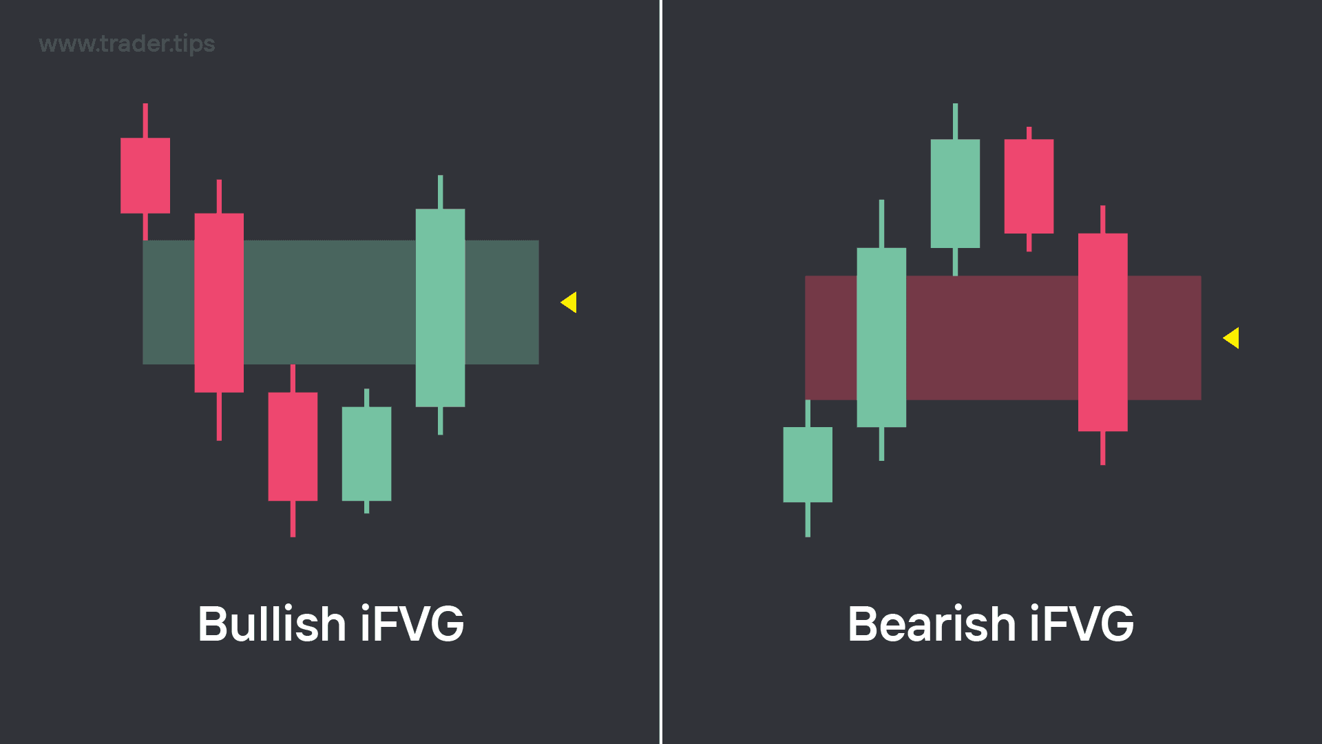 Bullish iFVG and Bearish iFVG
