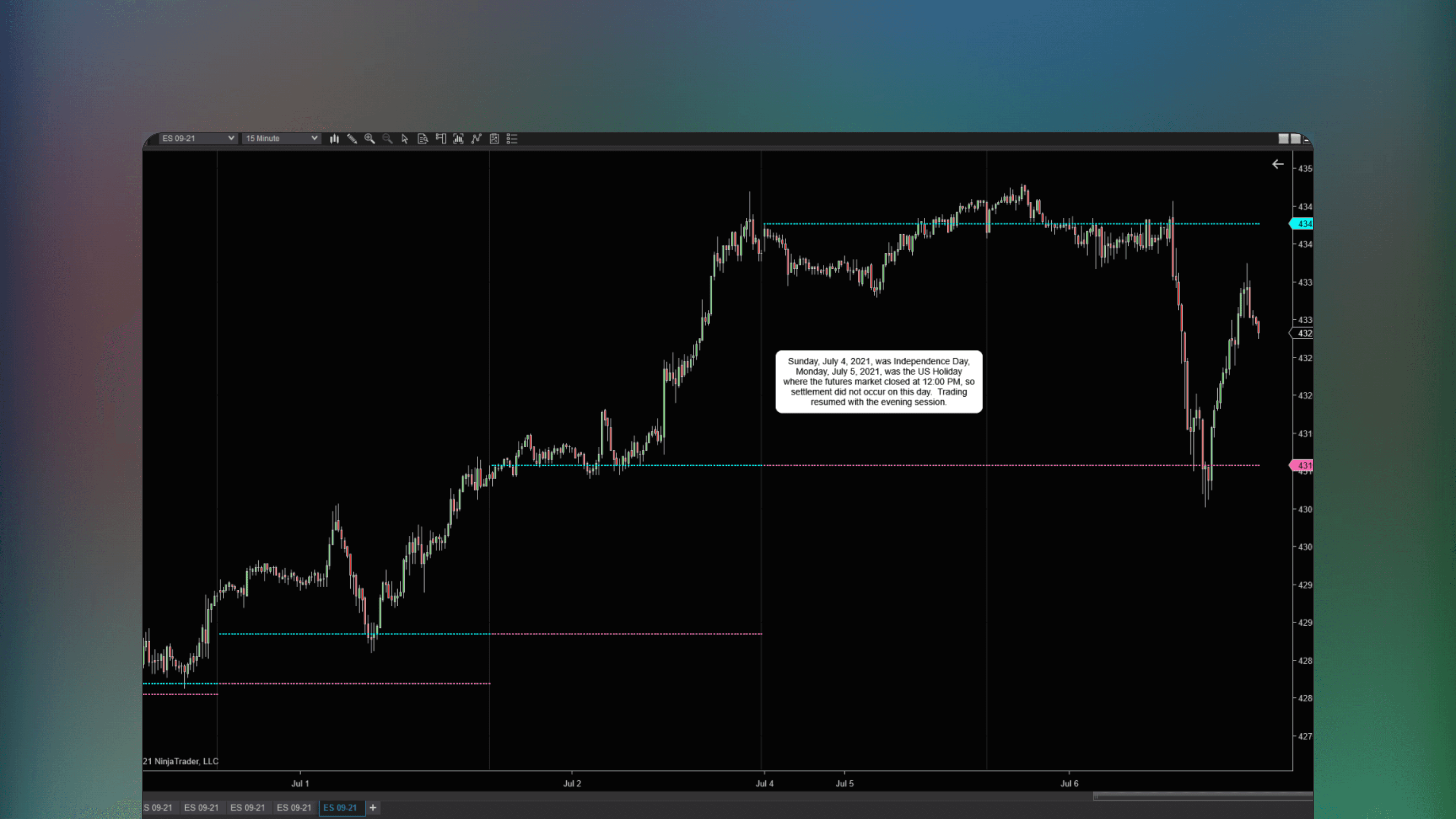 NinjaTrader chart interface displaying horizontal lines representing the last two futures contract settlement prices from the close of Regular Trading Hours