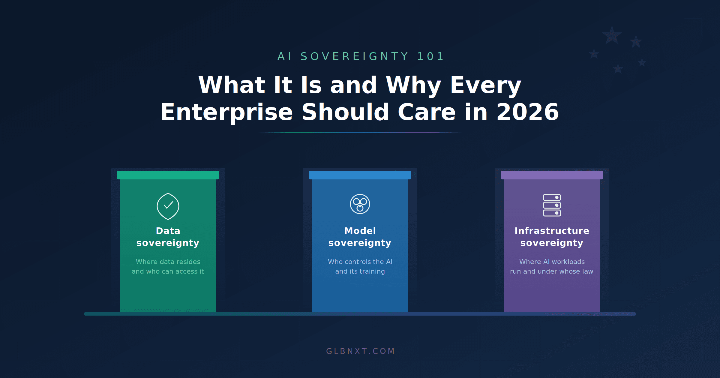 GLBNXT - The 3 pillars of AI sovereignty