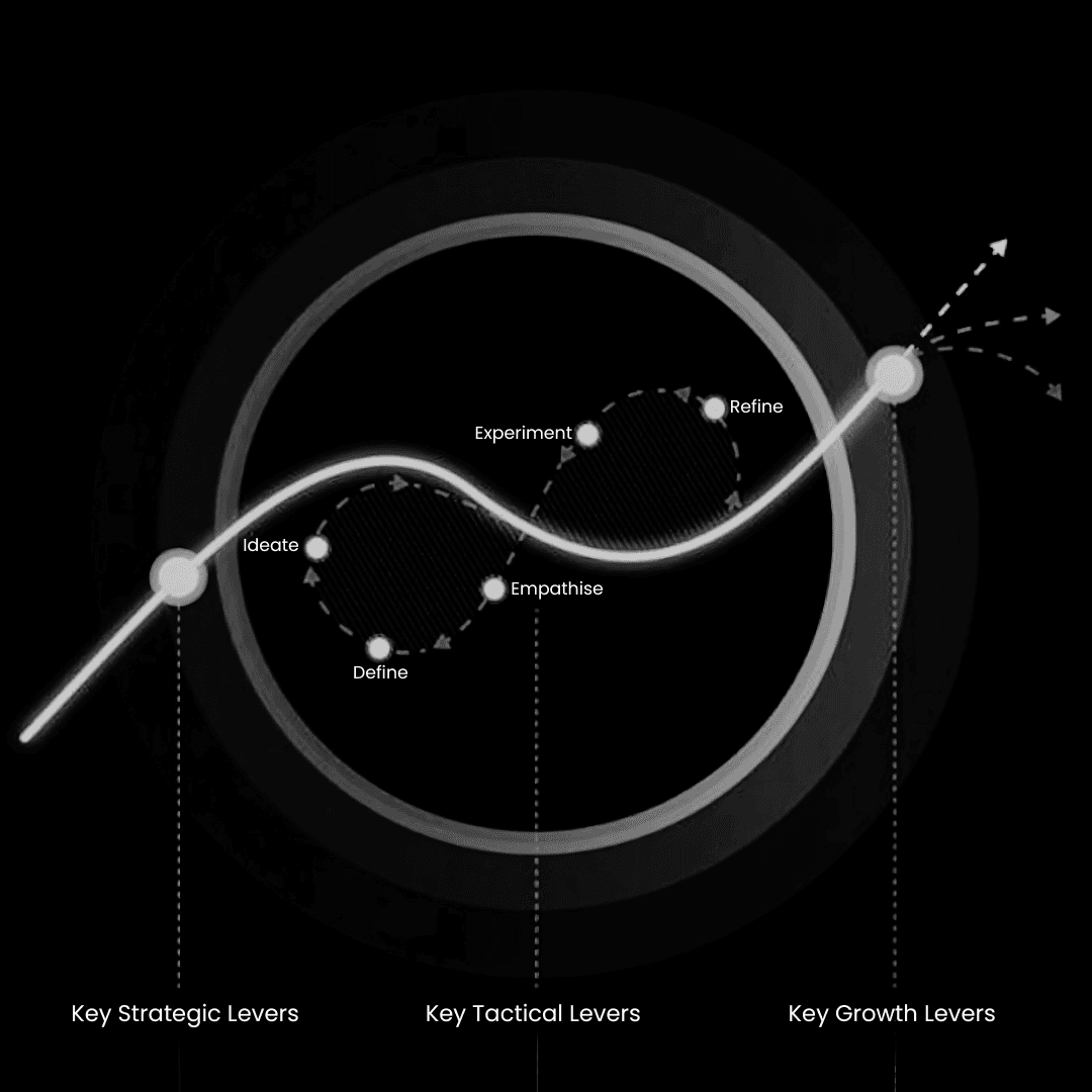 B2B Growth Hub
