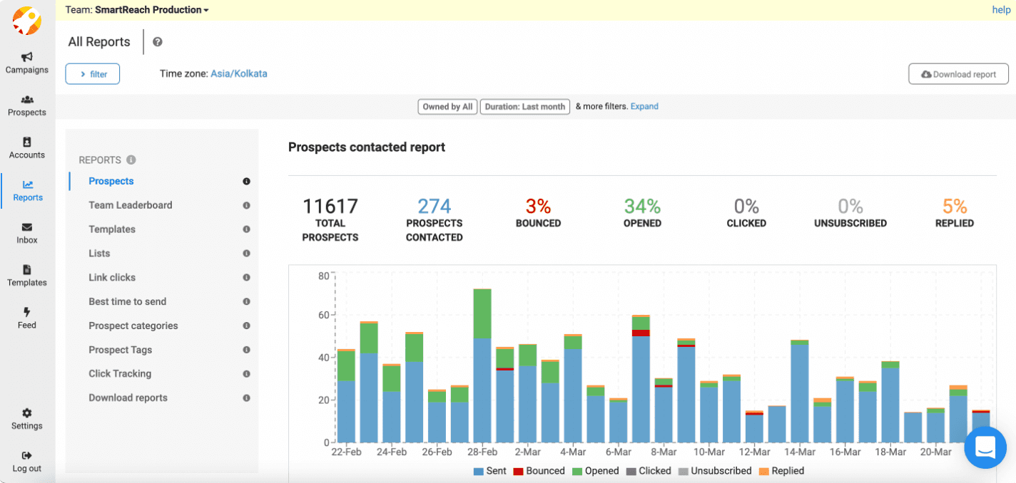 Smartreach Email Tracking