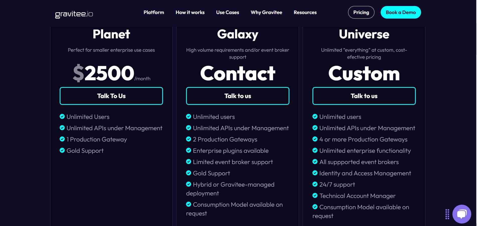 Gravitee pricing