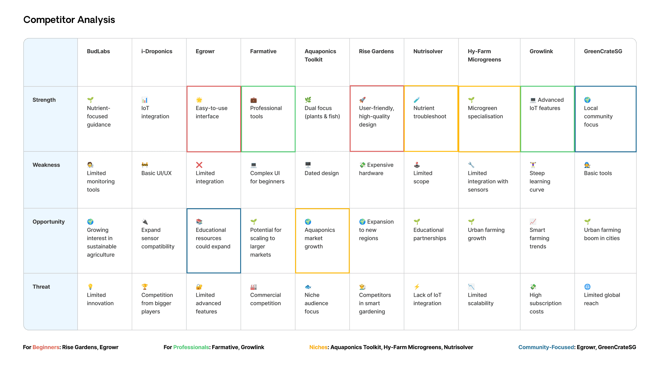 research UX competitor analysis