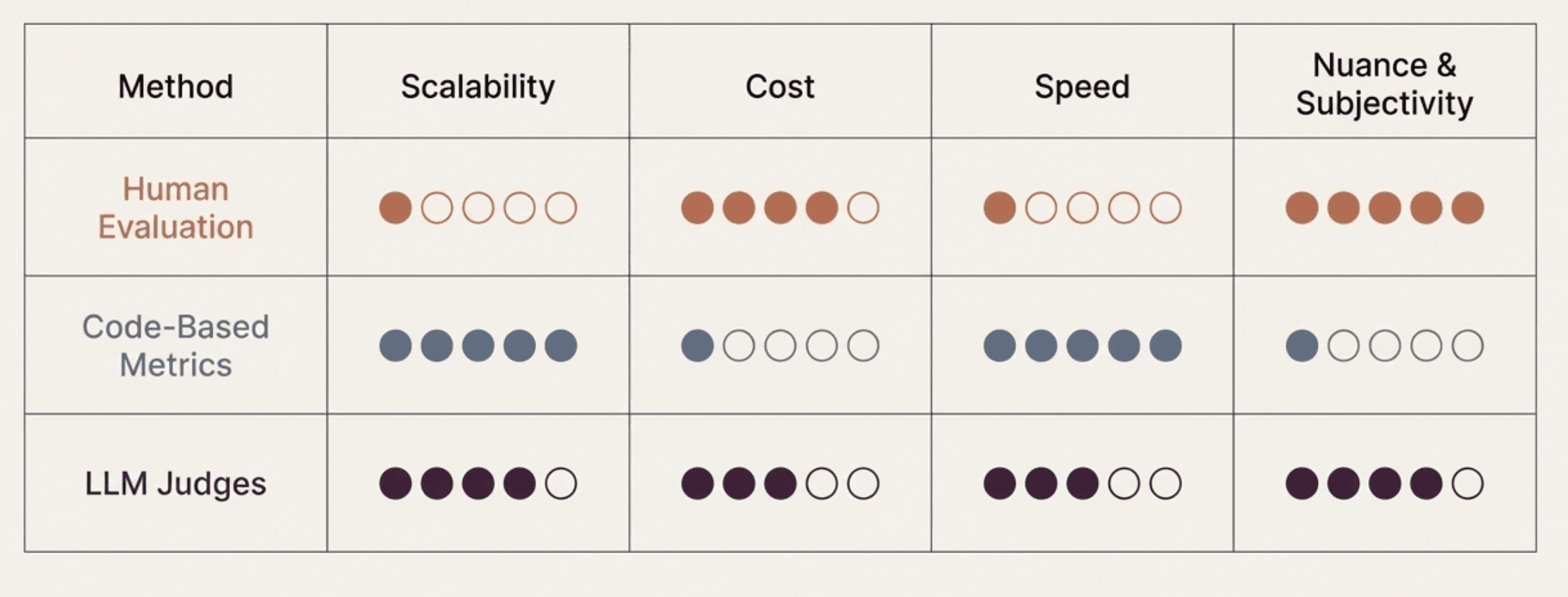 Evaluation Methods Comparison