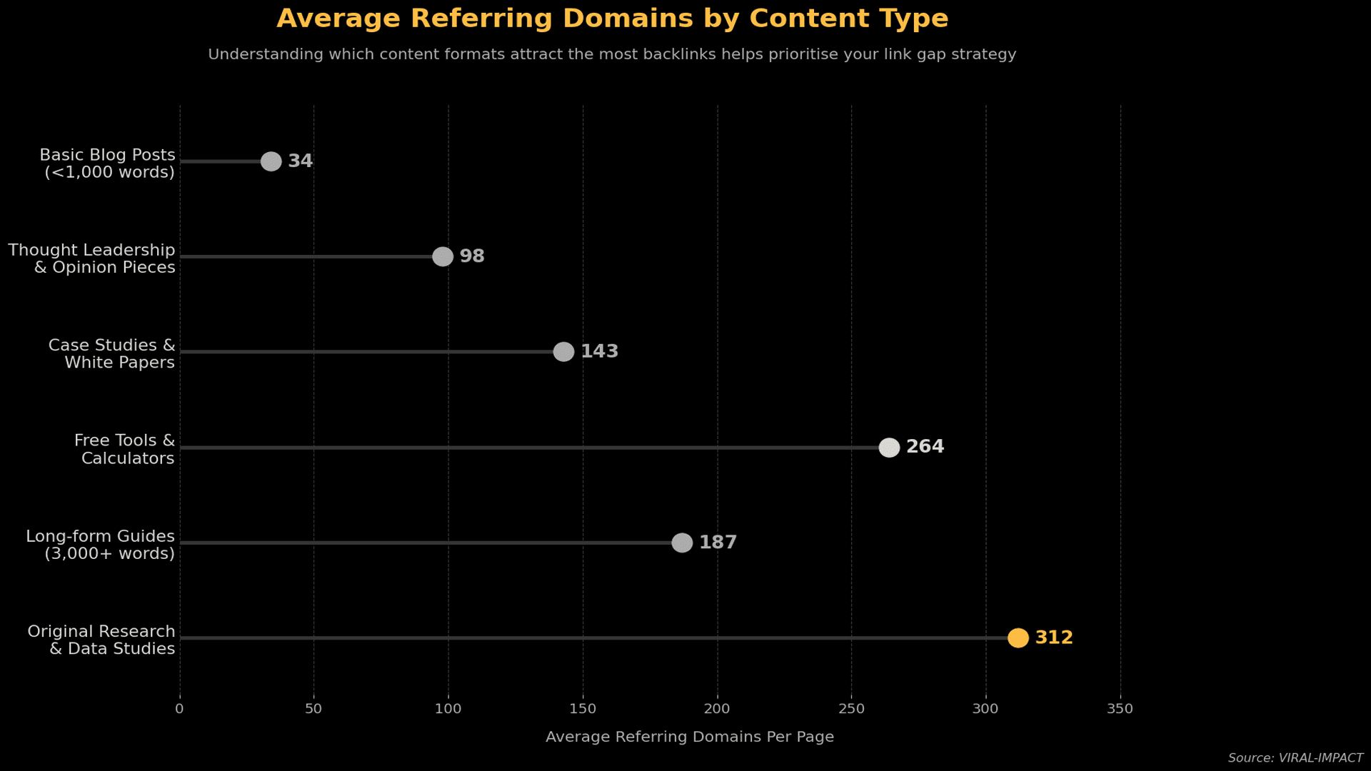 Average referring domain