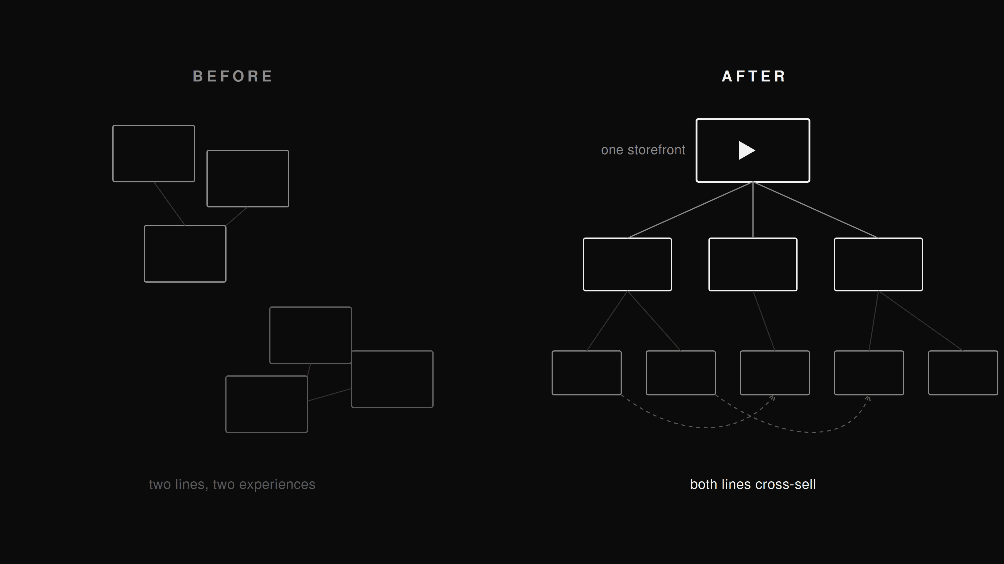 brami's amazon store rebrand architecture. optimized amazon brand store architecture