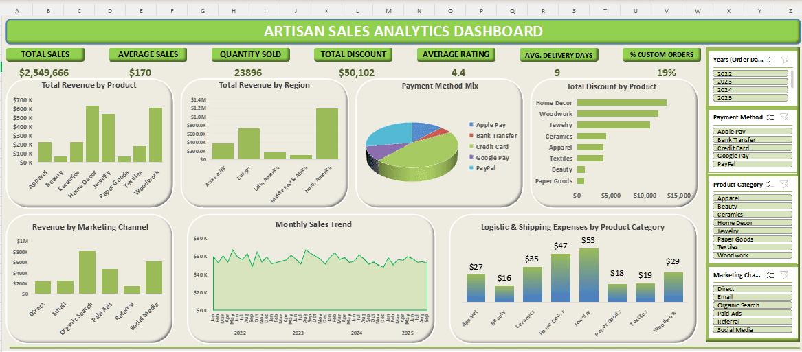 Project dashboard screenshot