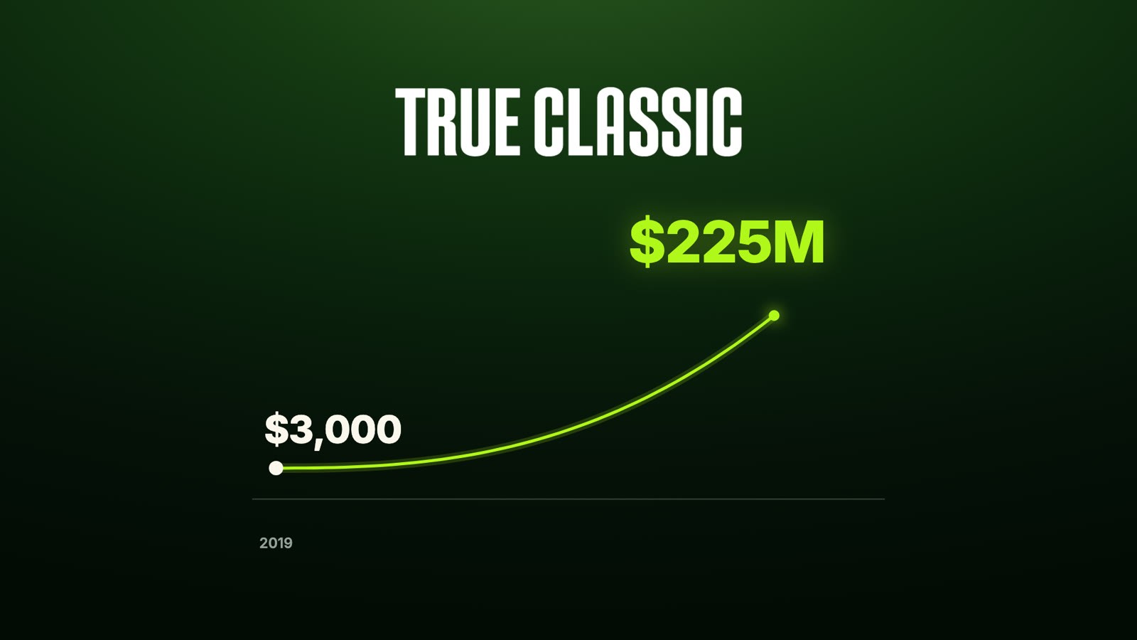 From $3,000 in 2019 to $500M in sales in under 5 years