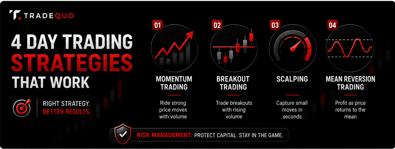 Day Trading Strategies