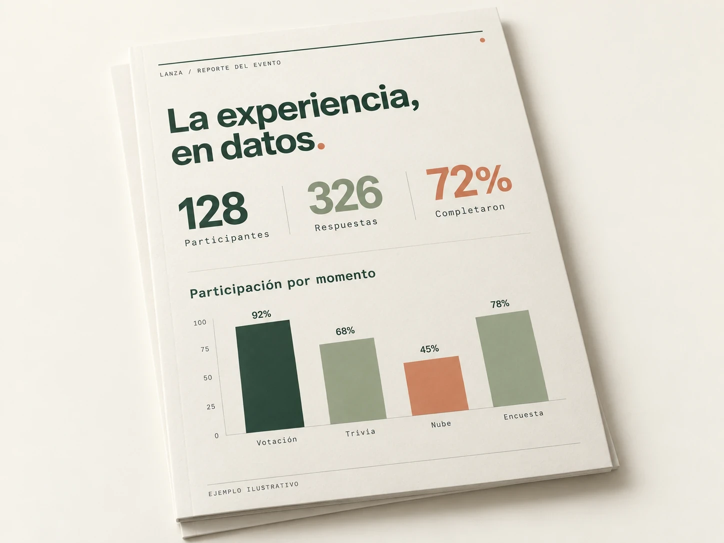 Documento ilustrativo de resumen del evento con indicadores de participación