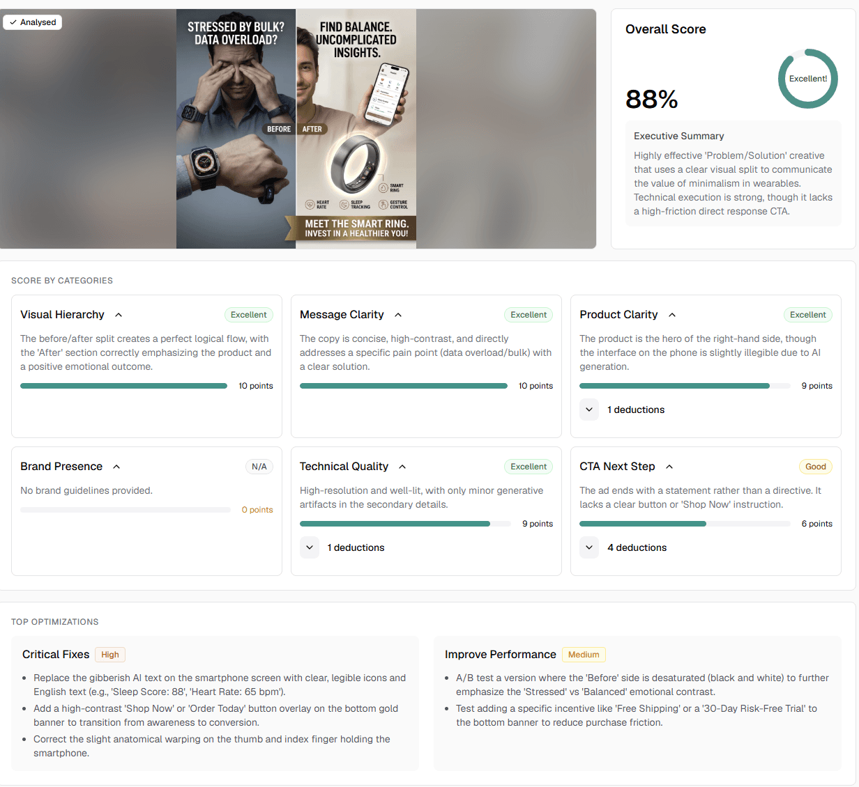 A sleek, light-gray SaaS UI dashboard titled 'Small Details Have a Surprising Impact.' The top half features a large, widescreen image showcasing a performance ad analysis for a smart ring, displaying an overall score of 88% alongside visual heatmaps. The bottom half organizes analytical feedback into a clean grid of categories—including Visual Hierarchy, Message Clarity, Product Clarity, Brand Presence, Technical Quality, and CTA Next Step—each marked with performance indicators like 'Excellent' or 'Good'