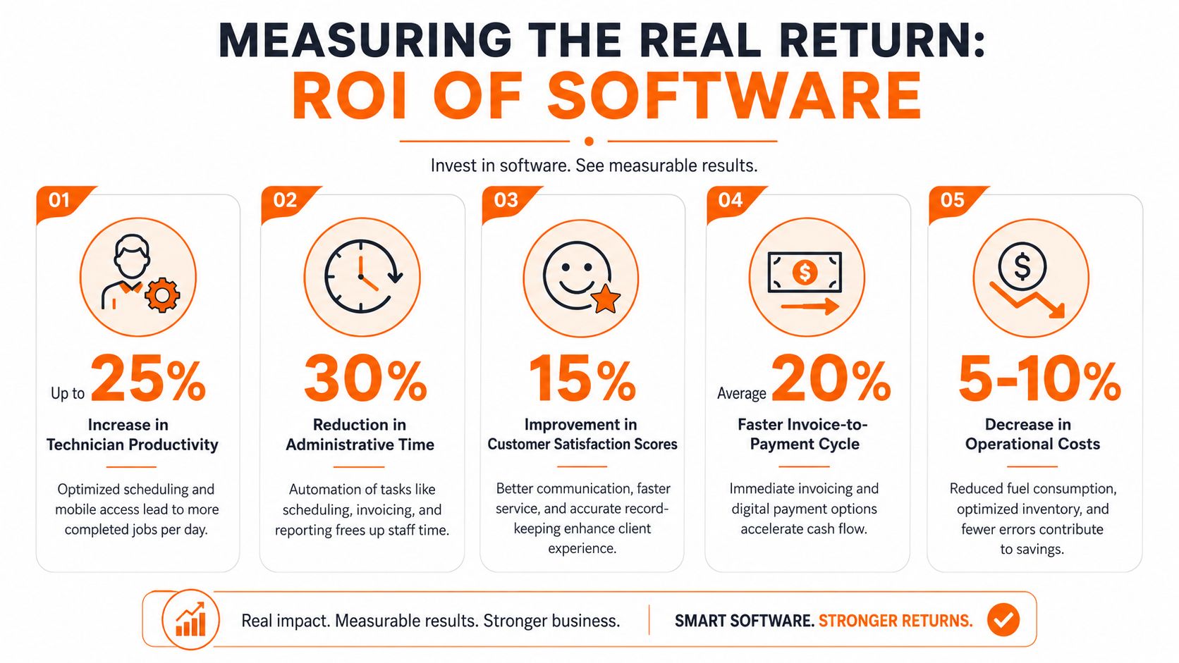 How to Measure the Real Return