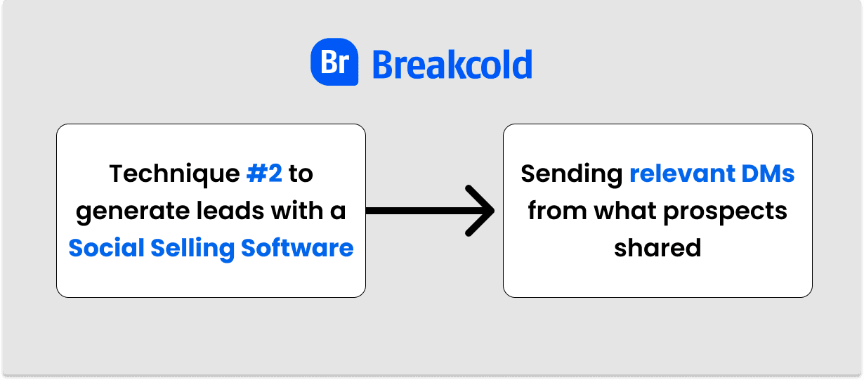 Lead Generation Social Selling Software Relevant Direct MEssages  | Breakcold