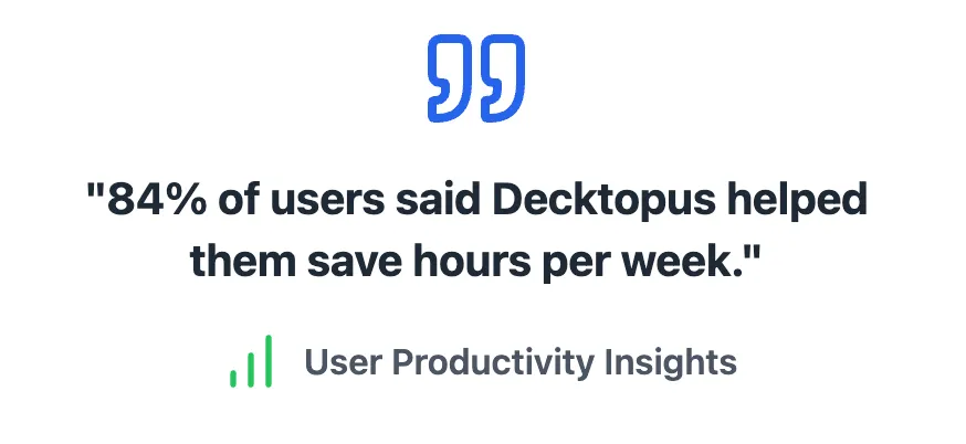 Decktopus' users said Decktopus helped them save save hours per week.